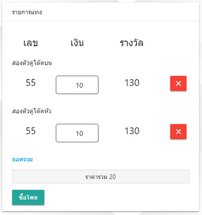 วิธีการแทงหวยออนไลน์