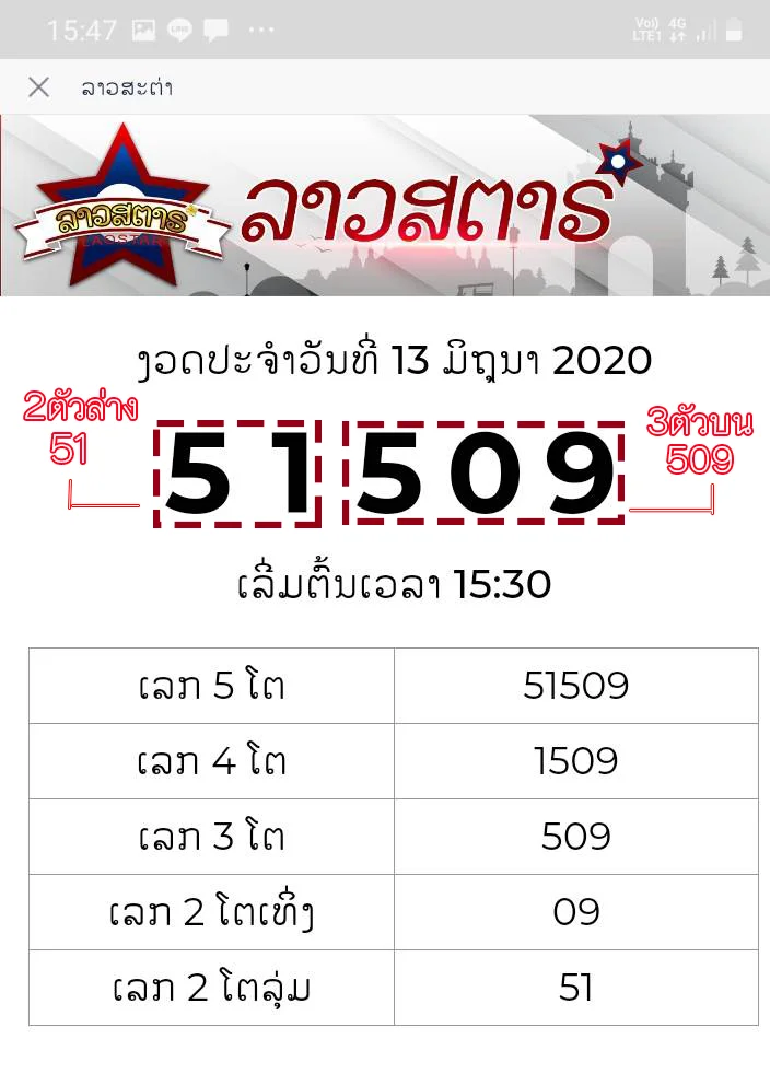 วิธีดูผลหวยลาวสตาร์