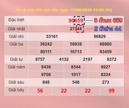 วิธีดูผลหวยเวียดนาม(ฮานอย) 5G